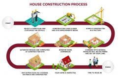 construction-process