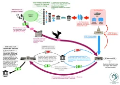 dollar-system-Fiat-Currency-Creation-Complete-Process